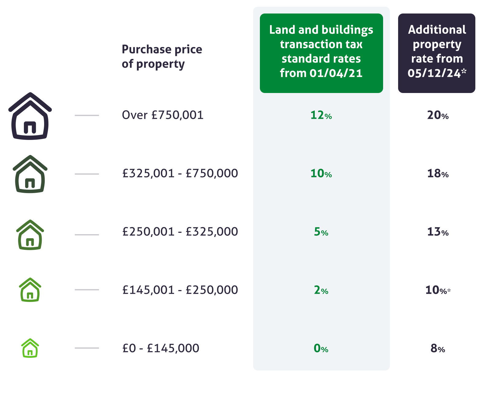 Infographic