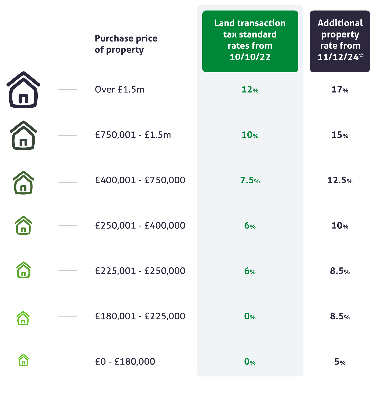 Infographic